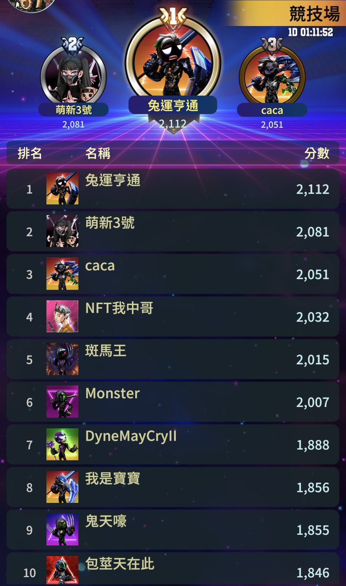 CryptoWarframe's tweet image. 25 hours left….
Who will be the strongest in PVP?

剩25小時⋯
誰才是最後贏家？🗡🗡🗡