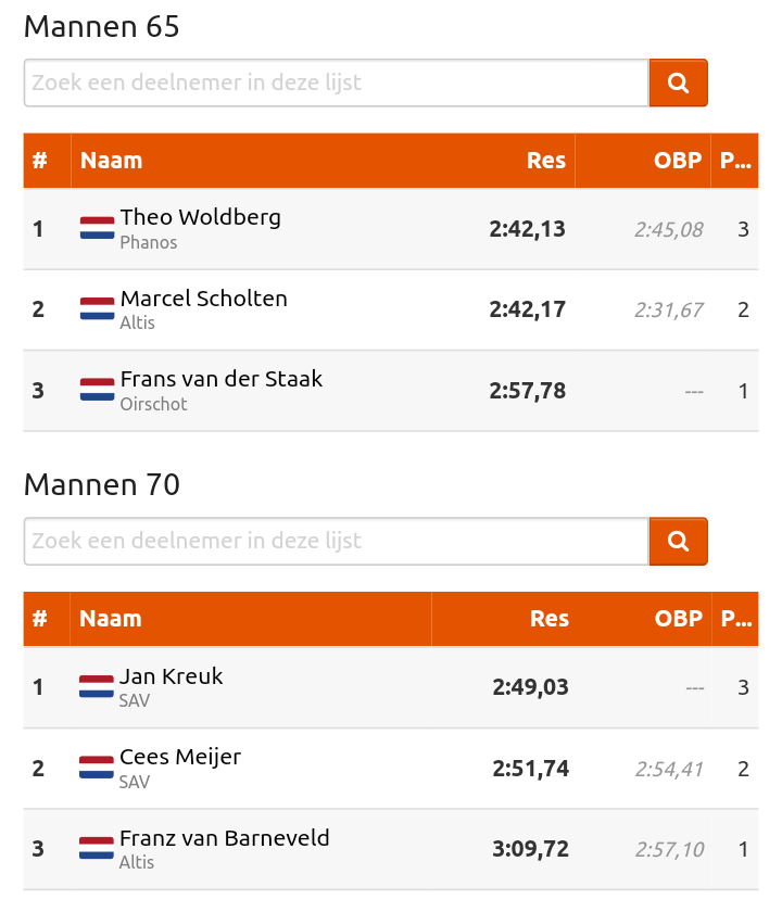 En ook Marcel Scholten 🥈 en Franz van Barneveld 🥉 op het podium!