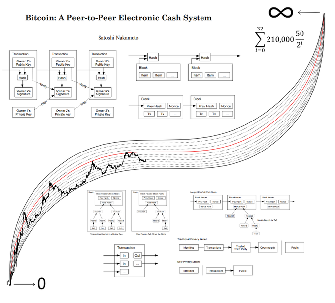 João Monge 📈 ₿itcoin Village Inc. 🇵🇹 🇧🇷 🇪🇸 tweet media