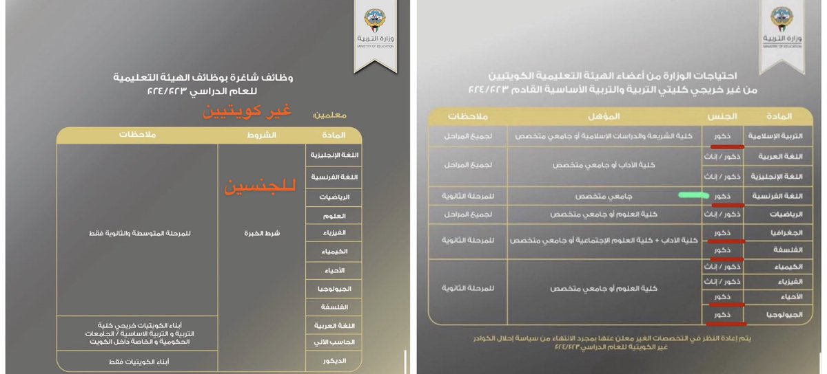 الأخ رئيس الحكومة ..
قرار وزير التربية برفض تعيين أبناء
البلد في بعض التخصصات والمراحل وفتحها  لغير الكويتين من الجنسين مريب ونطالب الوزارة بتوضيح أسباب هذه المحاربة لمخرجات طلبة جامعة الكويت 
وحرمانهم من هذه الوظائف وهم ابناء البلد !
#مجلس_الوزراء 
#مجلس_الأمة  
<a href="/MOEKUWAIT/">وزارة التربية</a>