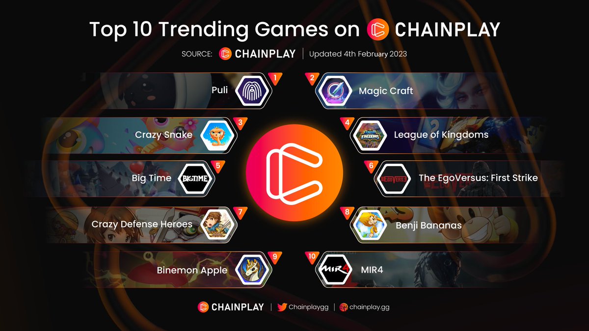 ChainPlay.GG tweet media