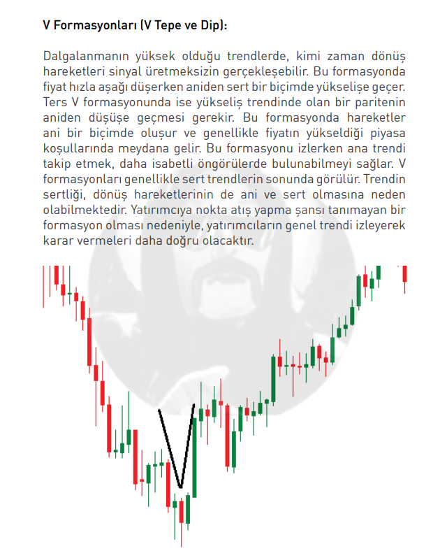 borsakahini's tweet photo. V Formasyonları

Not: Formasyonlar her dakika, saat, haftalık, aylık, yıllık görüntü dahil benzerini görebilir ve yakalayabilirsiniz.  Eğitim Amaçlıdır. 

📢 RT ederek daha fazla kişinin faydalanmasına destek olabilirsiniz. #BorsaKahini https://t.co/WBlP4FNoTm