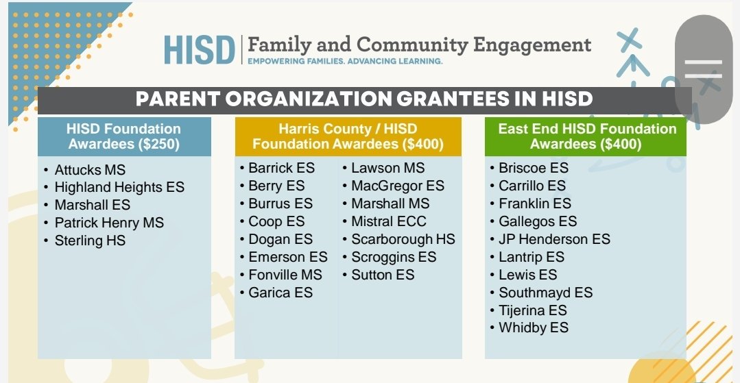 Wow!! 🥳We are so excited! At the #HISDparentOrgExpo the @HISDFACE department announced that the following parent organizations will receive additional support 🙌  👏