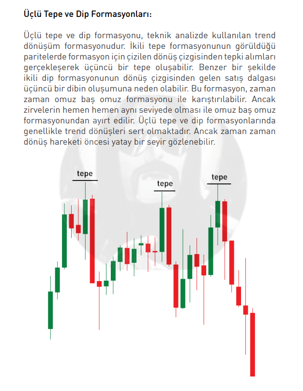 borsakahini's tweet photo. Üçlü Tepe ve Dip Formasyonları

Not: Formasyonlar her dakika, saat, haftalık, aylık, yıllık görüntü dahil benzerini görebilir ve yakalayabilirsiniz.  Eğitim Amaçlıdır. 

📢 RT ederek daha fazla kişinin faydalanmasına destek olabilirsiniz. #BorsaKahini https://t.co/QnLlve1V2C