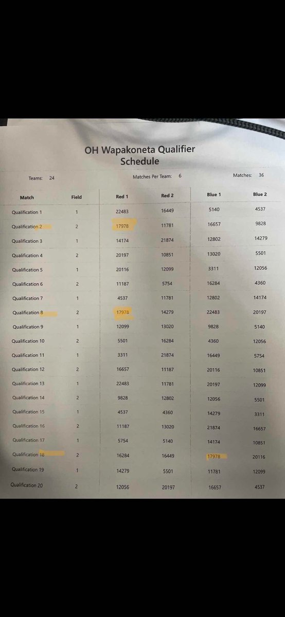 RoboKaiRobotics's tweet image. Just passed inspection, time to compete! 👍🏼

Schedule is posted below ⬇️ 

It’s game time 💛💪🏼

Check us out here: youtube.com/live/p0saB6MxB…