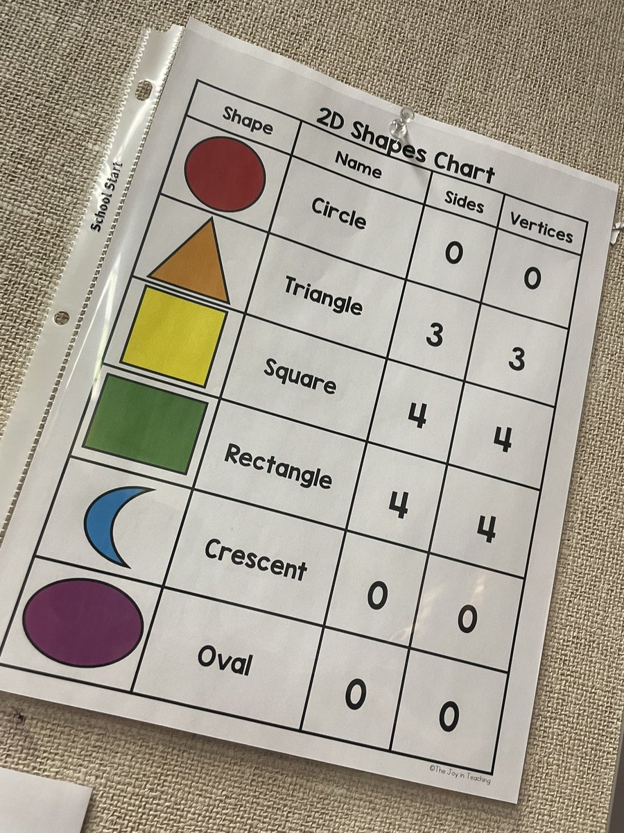 c_cicirelli's tweet photo. Can you guess our new Math unit? 🔵🔻🔸◼️🔹🟪
#Geometry https://t.co/o0BqUuADwY