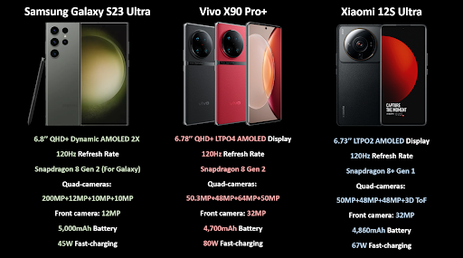 Opinion: Which one would you pick among the trio? 🤔

#GalaxyS23Ultra #VivoX90ProPlus #Xiaomi12SUltra