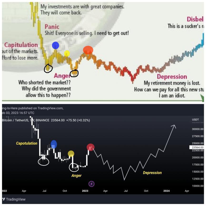 AugustoBackes's tweet photo. #teambear quer ver que vai rolar isso dai a partir de Abril? Hahaha

#bitcoin #ethereum https://t.co/60Oj8sFkmR