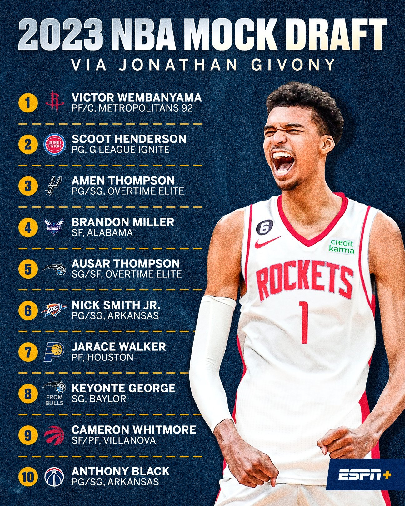 Irvin nba cheap