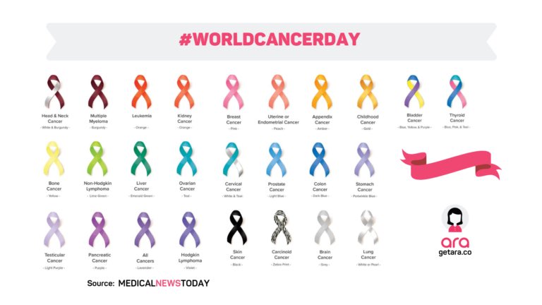World Cancer Day 4th February 2023

I am thinking about all those(like me) who have been affected by this terrible disease today and everyday. #wekeepfighting
