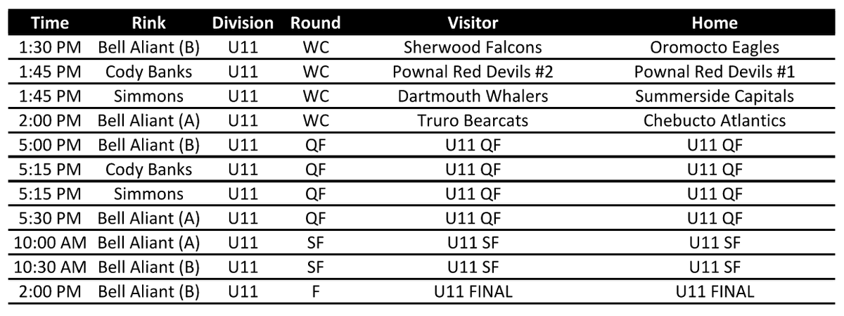 Ladner's Source for Sports Spud Hockey Tournament tweet media