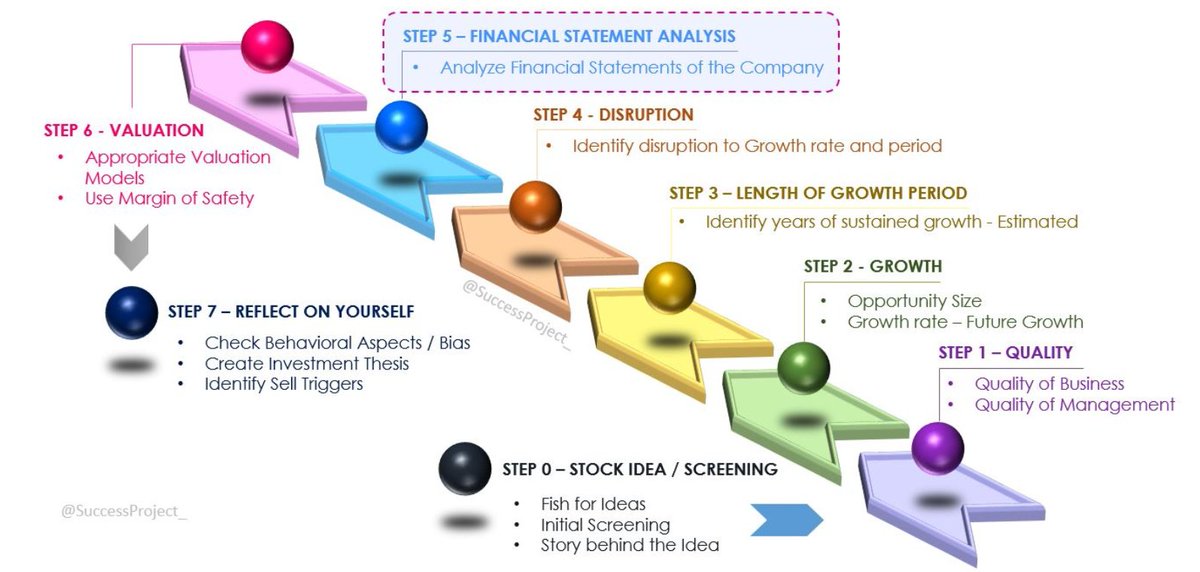 SuccessProject_'s tweet photo. All you need to know about Financial Statement Analysis.

A main pillar in Fundamental analysis.

15 minute blog. https://t.co/tY1bNYCRzc