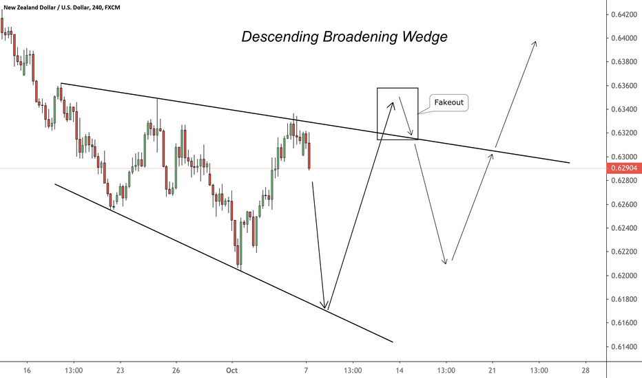 Roketi ateşlemeye çok yakın 🔥

Balinası son birkaç gündür #doge topluyor. Nereye kadar gider merak ediyorum. 

Beklediğim ilk hedef $0.26🚀