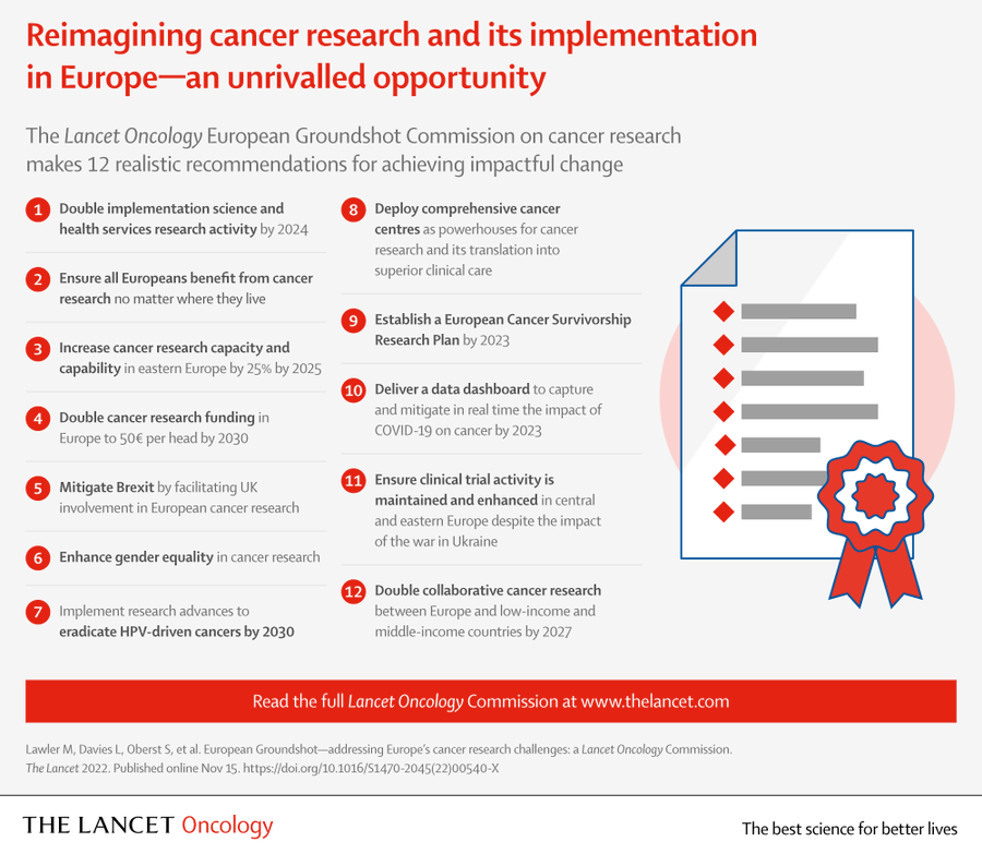 The Lancet on Twitter "Several factors—including the COVID19 pandemic