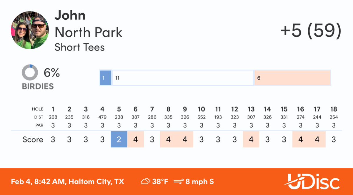 Johnkoe's tweet image. Check out my round at North Park.
Scored with @udiscapp
#udisc #udiscapp