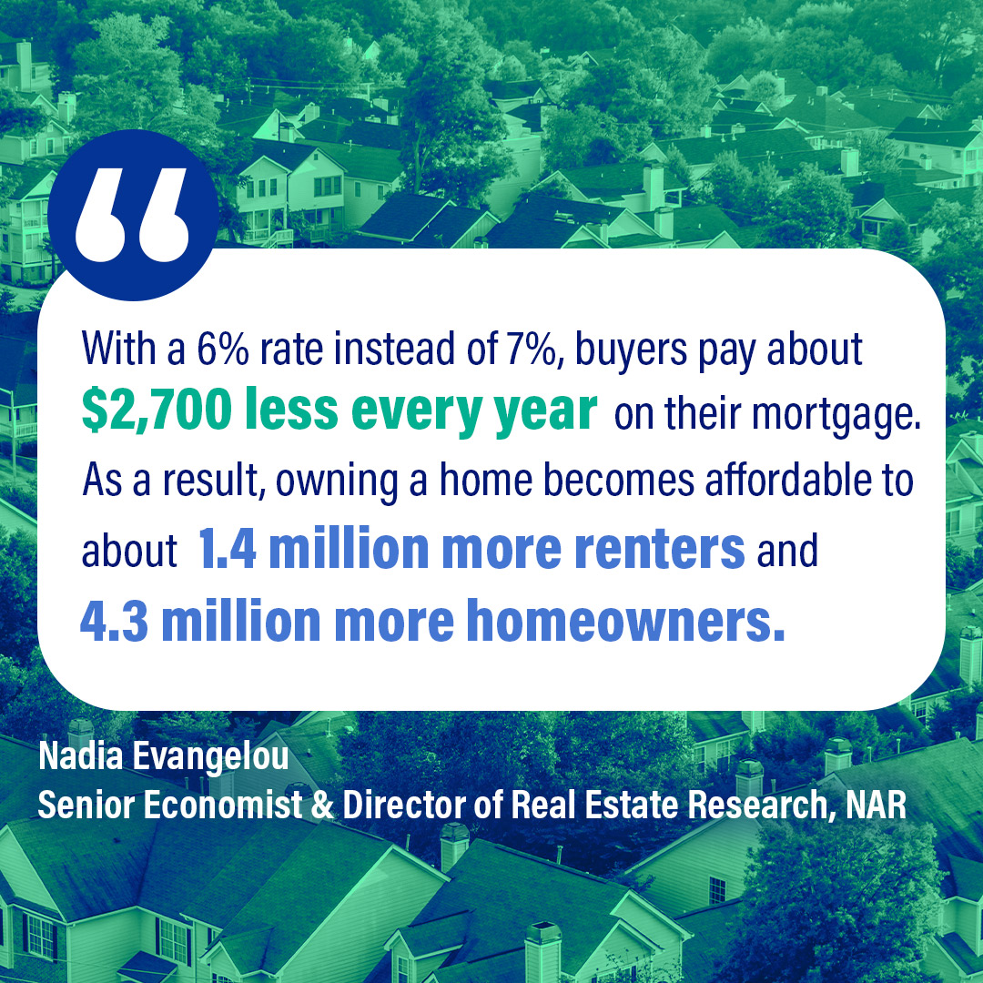 PalmBchRealty's tweet image. Mortgage rates peaked at over 7% a few months ago and have been gradually coming down since. As that shift opens the door to homeownership for more people, it’s important to understand what a lower rate means...
#mortgagerates

#HelpfulRealtor #YourRealtorRenee #KeyesCompany