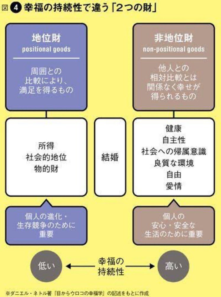 目からウロコの幸福学 希少 通販安心 www.mtsn1llg.sch.id