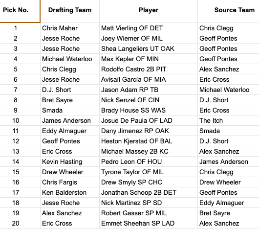 The Highlander Dynasty Invitational tweet media