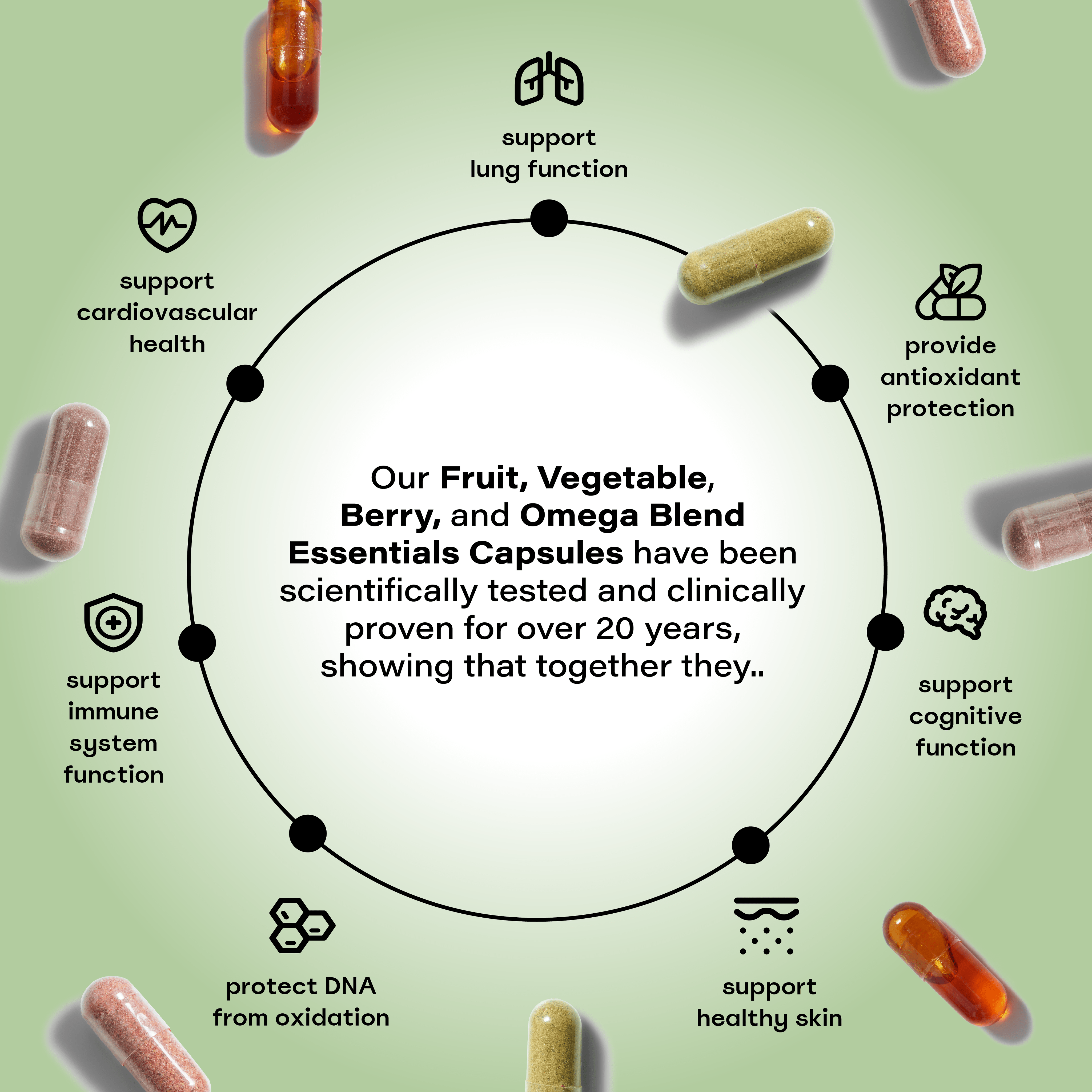 Buy Juice Plus+ Essentials Fruit, Vegetable and Berry Blend Capsules