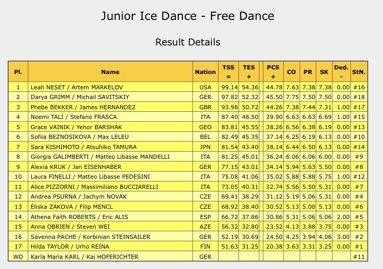 入谷とかちぇん子 on Twitter "RT AnythingGOE Bavarian Open Junior Ice Dance
