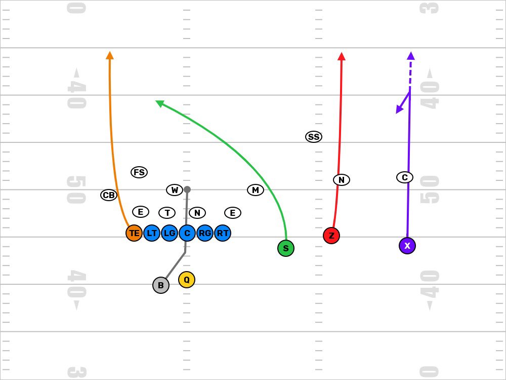 _MoveTheChains_'s tweet photo. 2010 Oregon running 4-Verts out of Nub Trips 🦆 📝

🎥👇 https://t.co/H1x20qCKqt