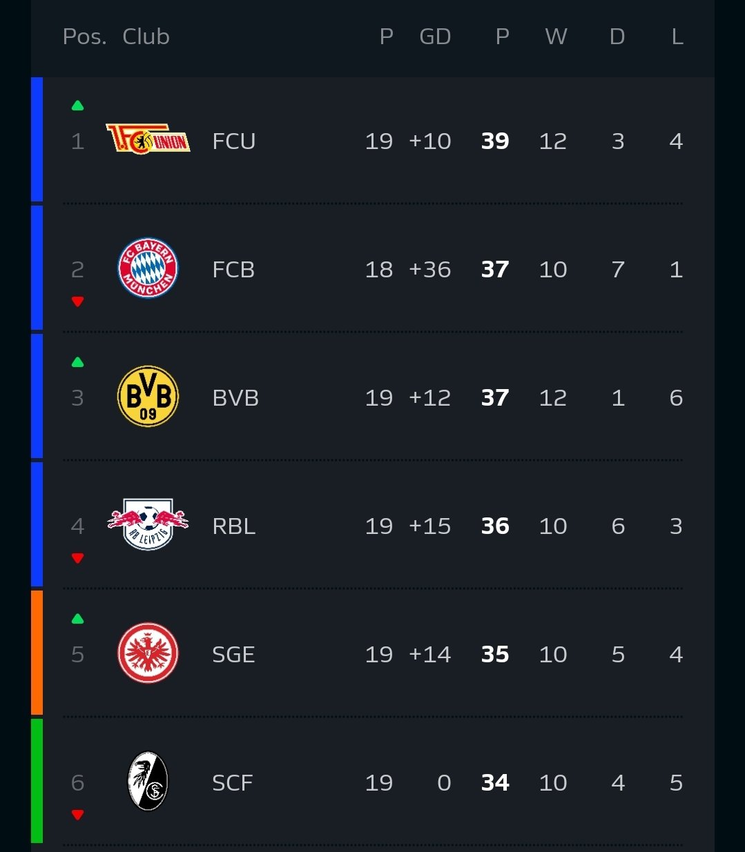 Bundesliga divulga a tabela para a próxima temporada