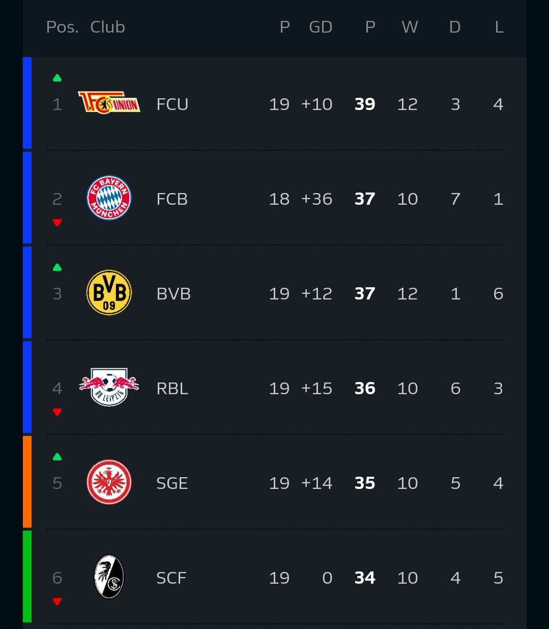 ⚽BUNDESLIGA 2023 🇩🇪🏆, TABELA ATUALIZADA