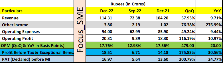 MNC๐น on Twitter: