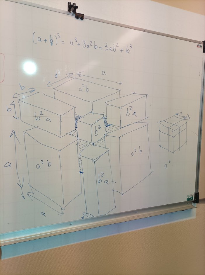 Una pequeña identidad notable suelta!