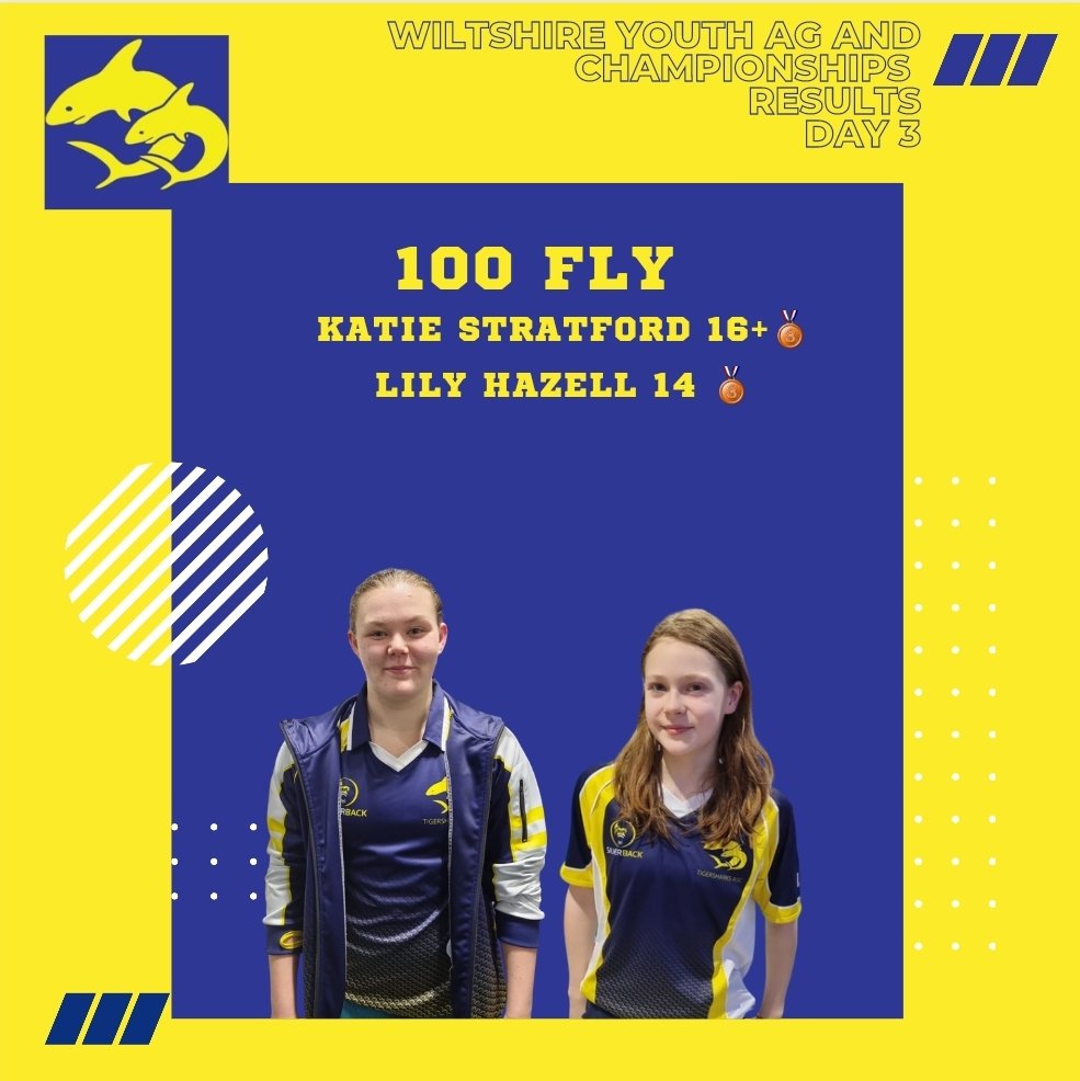 Tigersharks_ASC's tweet photo. 100 Fly  results ⤵️

Congratulations to our AG medalists 🎉 

Junior Championship 🏆
Oliver Rundle 15 2nd
Charlie Owen 14 3rd
Patrick Probyn 14 4th
Lily Hazell 14 6th 

Championship 🏆
Jon Audis 16+ 2nd
James Trevithick 6th

#tigersharksasc #counties23 #wiltshireswimming #100fly https://t.co/kn1z98UPAE