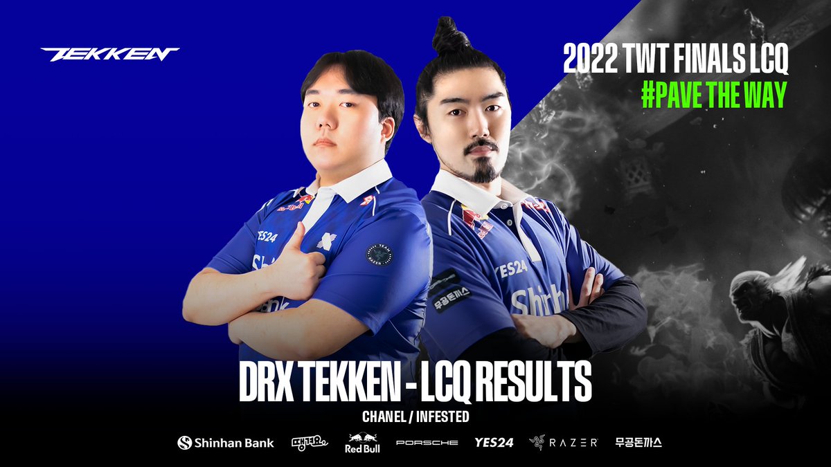 DRX_VALORANT's tweet photo. 2022 #TWTFinal LCQ
A great start to the tournament. LCQ belongs to DRX.
좋은 시작! LCQ 챔피언십은 DRX가 가져갑니다!
🥇 @tekkenchanel
1⃣2⃣ @TK_infested
#DRXWIN #PaveTheWay https://t.co/OFjk1whi4F