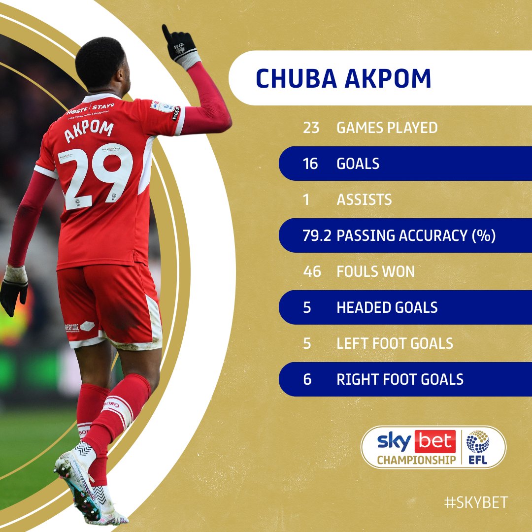 SkyBetChamp's tweet photo. .@cakpom is a man in form 🔥

#EFL | @Boro https://t.co/rWnMEwx7GR