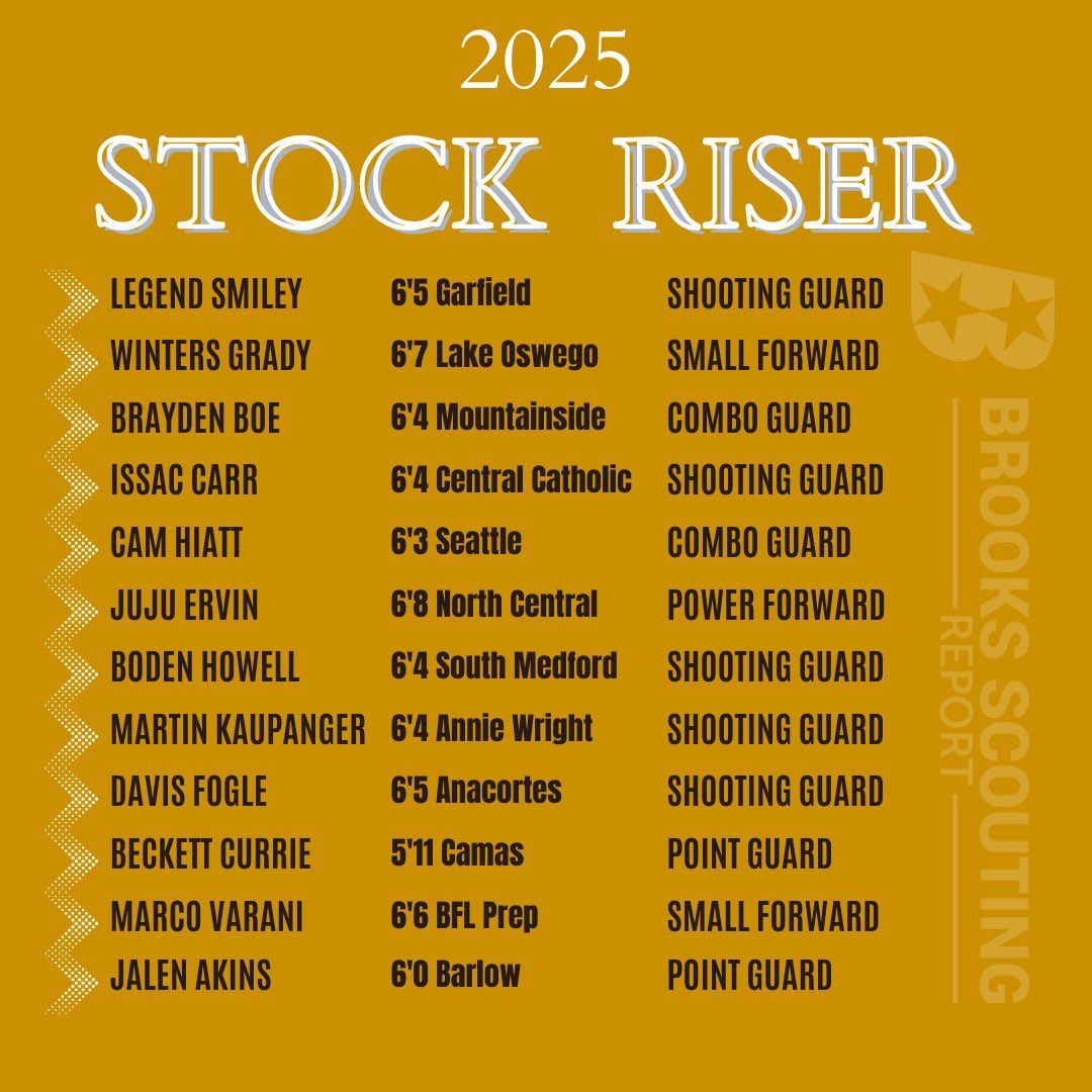 Brooks Scouting Report on Twitter "📈2025 HIGH SCHOOL SEASON STOCK