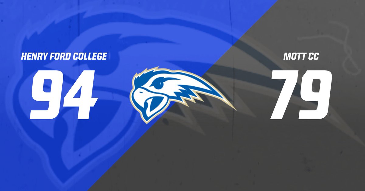 Henry Ford College gets the road win over Mott CC.

DQ Cole led with 26 points.

Curtis Jackson had 19 points, 11 rebounds, and 6 assists.

Caleb Bates finished with 17 points and 8 rebounds.

Marcus Gibbs was next with 14 points.

#HawkFamily