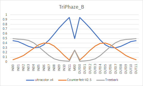 forasteran's tweet photo. #TriPhaze の階層マージ比率どうやって導き出したんだろw
#ultracolor.v4+#Counterfeit-V2.5 = temp1
temp1+#Treebark=temp2
temp2+ultracolor.v4=TriPhaze_A
ultracolor.v4+Counterfeit-V2.5=temp3
temp3+Treebark=TriPhaze_C
TriPhaze_A+TriPhaze_C=TriPhaze_B
https://t.co/kQOzlhz9mR https://t.co/flfCQqlX3Z