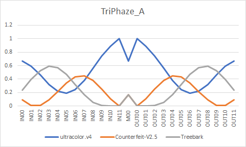 forasteran's tweet photo. #TriPhaze の階層マージ比率どうやって導き出したんだろw
#ultracolor.v4+#Counterfeit-V2.5 = temp1
temp1+#Treebark=temp2
temp2+ultracolor.v4=TriPhaze_A
ultracolor.v4+Counterfeit-V2.5=temp3
temp3+Treebark=TriPhaze_C
TriPhaze_A+TriPhaze_C=TriPhaze_B
https://t.co/kQOzlhz9mR https://t.co/flfCQqlX3Z