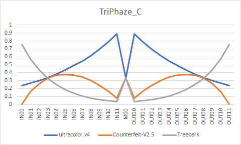 forasteran's tweet photo. #TriPhaze の階層マージ比率どうやって導き出したんだろw
#ultracolor.v4+#Counterfeit-V2.5 = temp1
temp1+#Treebark=temp2
temp2+ultracolor.v4=TriPhaze_A
ultracolor.v4+Counterfeit-V2.5=temp3
temp3+Treebark=TriPhaze_C
TriPhaze_A+TriPhaze_C=TriPhaze_B
https://t.co/kQOzlhz9mR https://t.co/flfCQqlX3Z