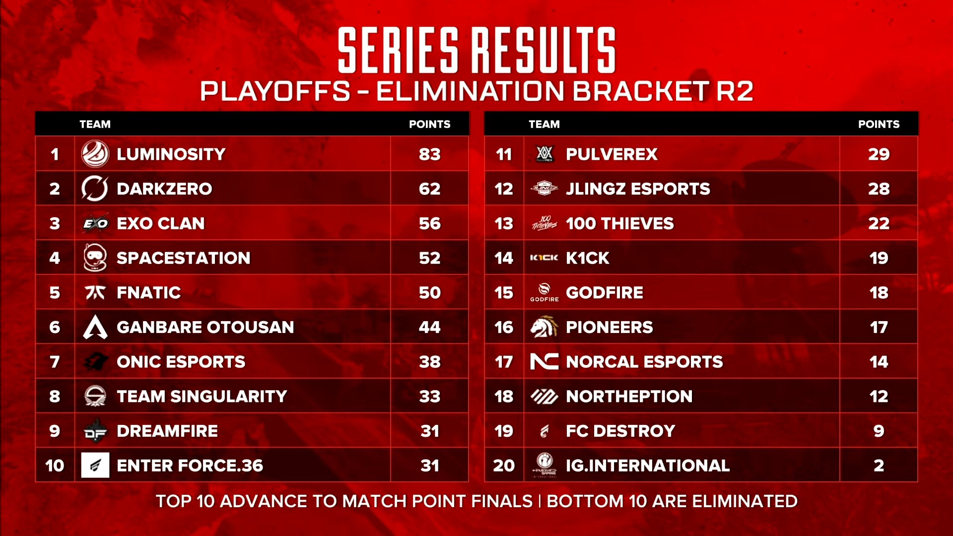 ALGS APAC NORTH JP on Twitter "ALGS Year 3 Playoffs Day3 Losers
