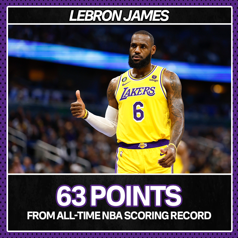LeBron James is just 63 points shy of becoming the NBA’s all-time leading scorer…

Could it happen today? 👀