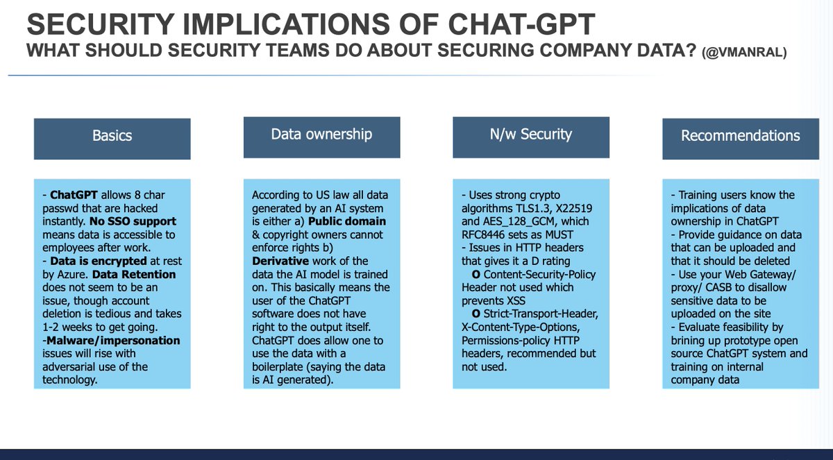 Consider before using #ChatGPT:
1. Output of AI system is derived work, so work/IP ownership issue
2. Weak use of HTTP headers can lead to XSS
3. No SSO means Enterprise data can be used by employee even after they are no longer with company! More details: linkedin.com/feed/update/ur…