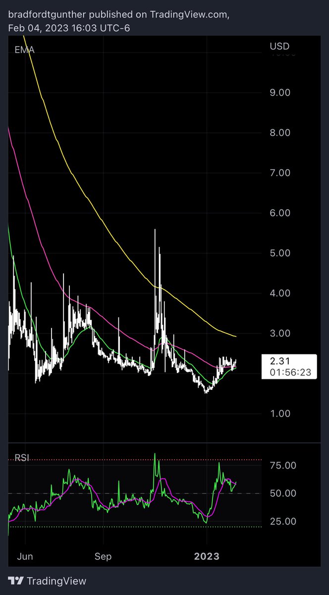 bradfordcrypto's tweet photo. What if $RARI pulled a $RNDR style run 🤪 the charts look very similar. https://t.co/6PXs6Drqjt