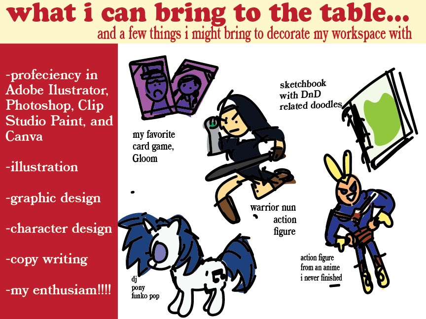 MahoneyBreana's tweet photo. And a lil reference packet I made for an internship application https://t.co/rxOrmggy7a
