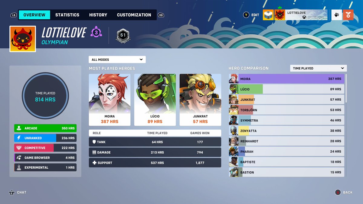 Why am I like this? #Overwatch2 #Moira