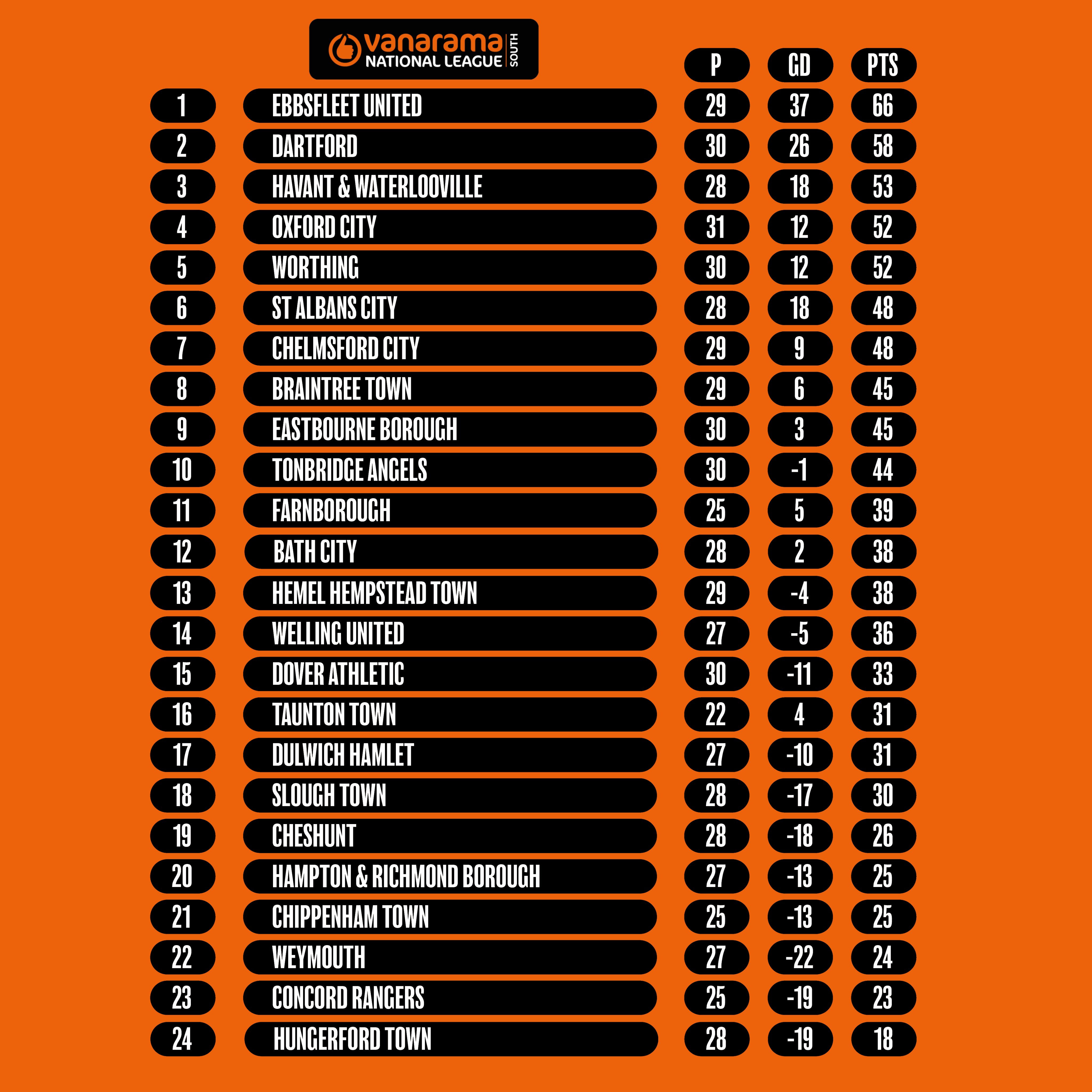 Vanarama national league online south