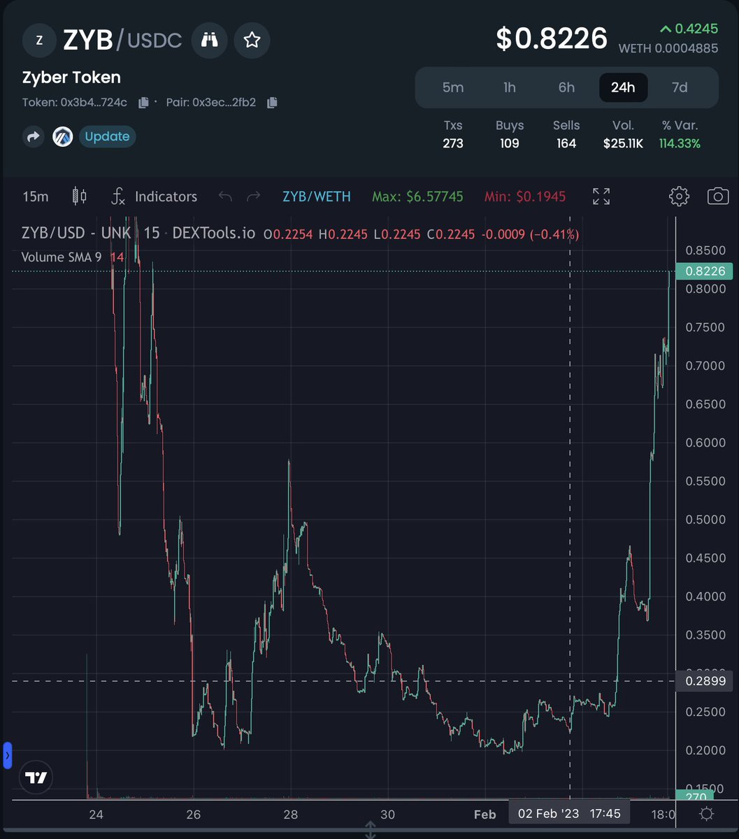 Any questions what our incubation is about?🥇

Remember <a href="/zyberswap/">Zyberswap - 🧠 Automated Liquidity</a> was announced yesterday to be incubated by <a href="/SolidProof_io/">SolidProof.io Official</a>!

 🛡️We keep pushing - We keep buildl🛡️

Lets rock <a href="/arbitrum/">Arbitrum</a> network! 

#partner #Security #audit #kyc #development #buildl #Arbitrum #blockchain