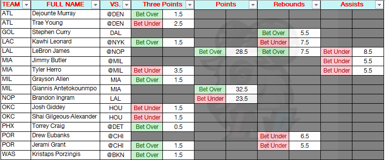 LSG 🐐 tweet media