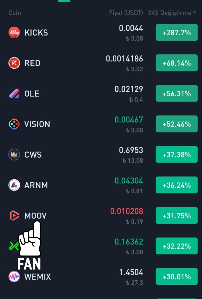 tradejik's tweet photo. Top gainerstayiz #moov to moon 🚀 https://t.co/WWUu0fVBpo