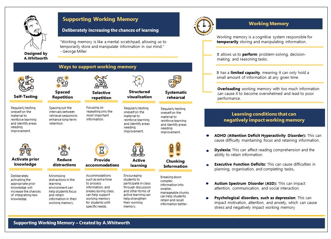 Whitworthtin4's tweet photo. Supporting working memory - Practical guidance https://t.co/O42d96cFKF