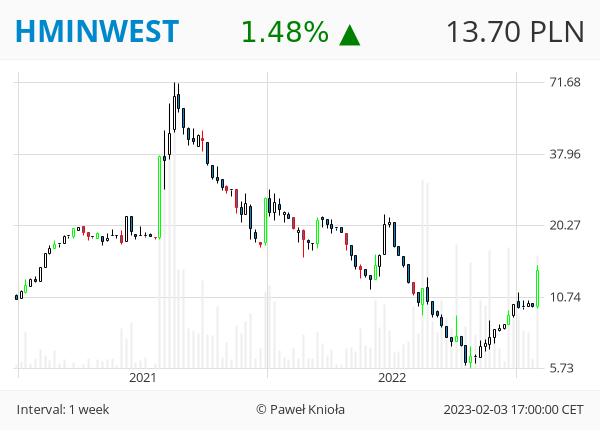 GPWTweets's tweet photo. #GPWTweets #Weekly - OBJĘCIE HOSSY 📈
#ALUMETAL #HMINWEST #KOGENERA #NETWISE #QUERCUS #SFERANET #TOYA #TOWERINVT #ZENERIS #STAPORKOW
👉 ❤️ 🔁 👈 https://t.co/li1P4ZSMov