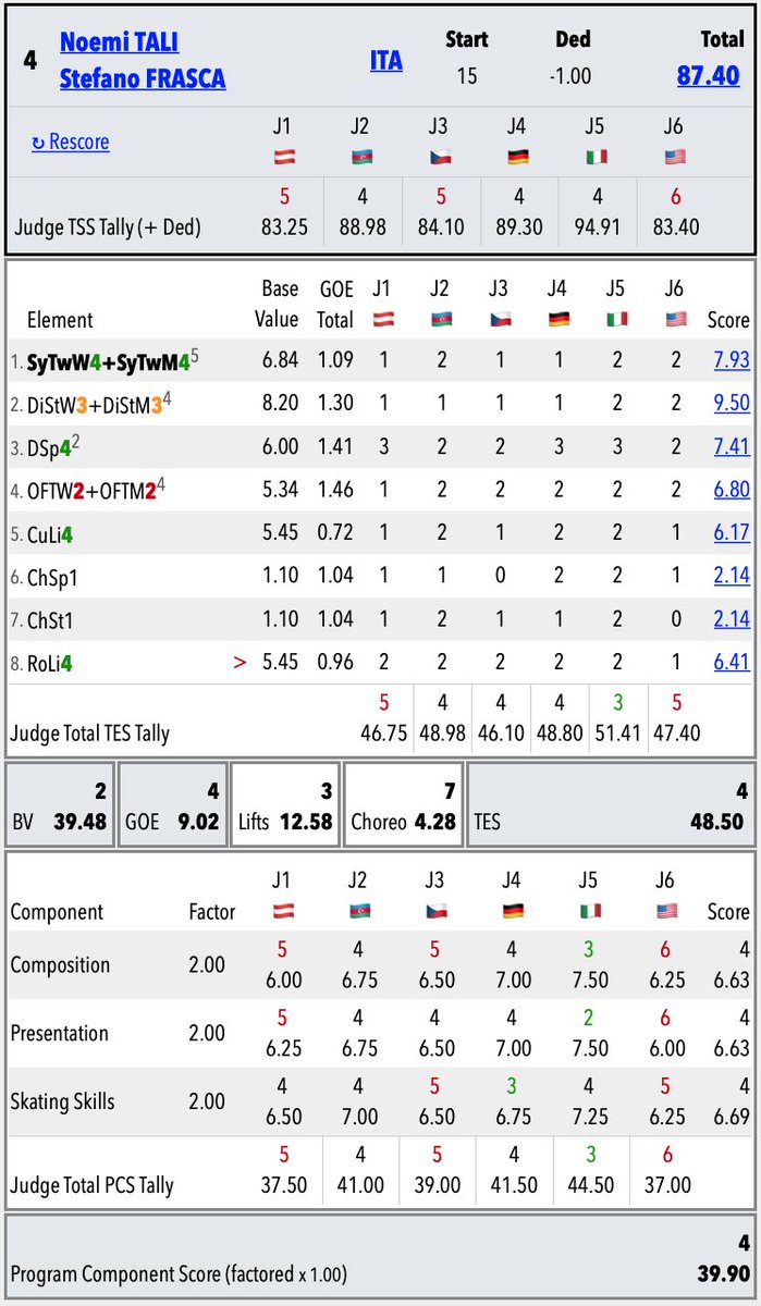 SkatingScores on Twitter: